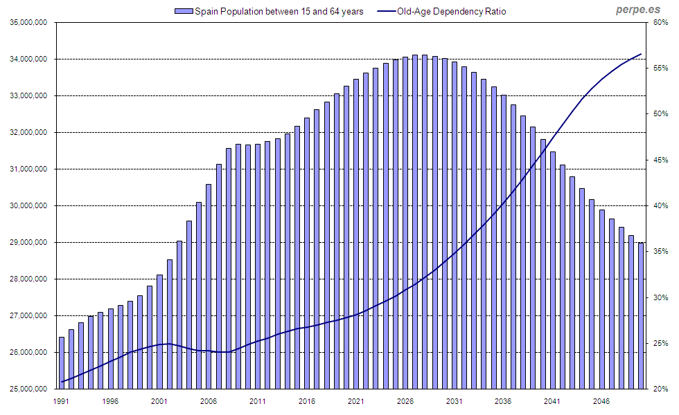Spain-Population-Ratio-Dec-2012.gif