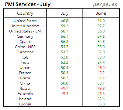 PMI Services Month July 2014 Adv