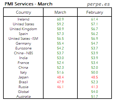 PMI Services Month March 2015 Pre