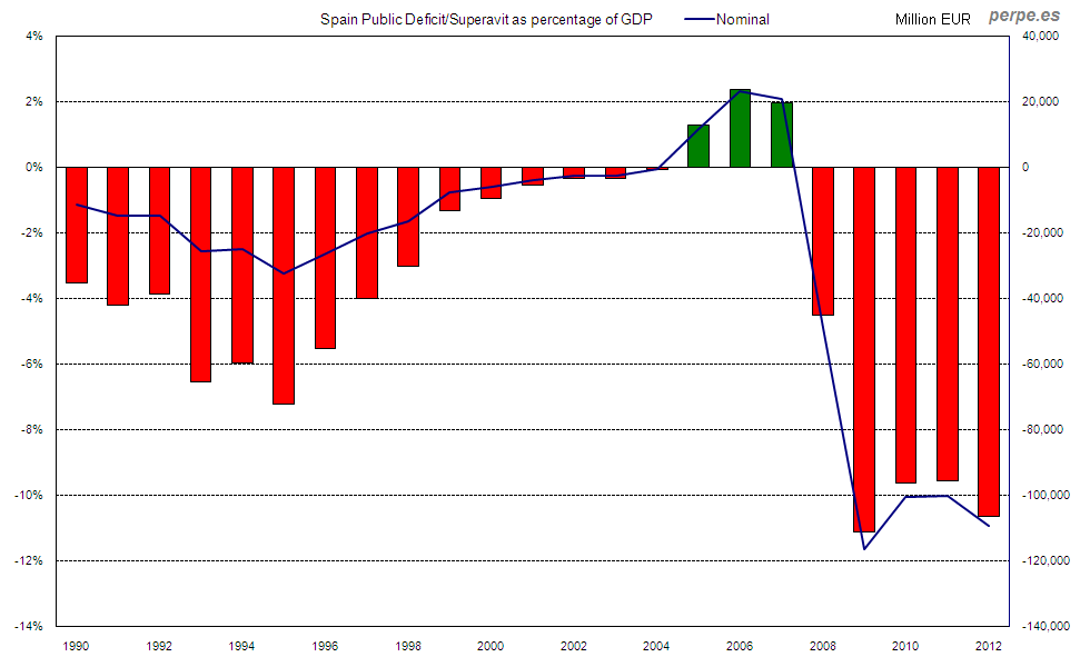 Spain Public Deficit Oct 2013
