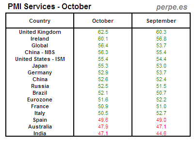 PMI Services Month October 2013