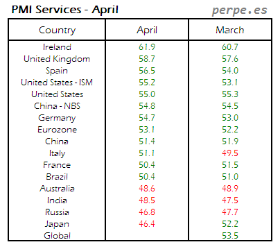 PMI Services Month April 2014