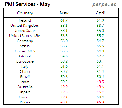 PMI Services Month May 2014