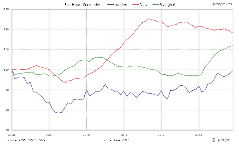 UK France China House Price Jun 2014