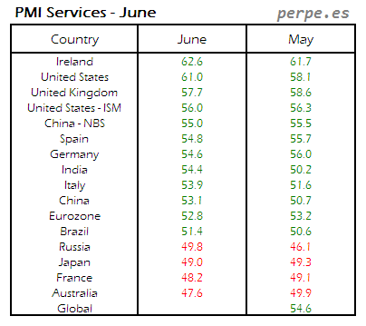 PMI Services Month June 2014