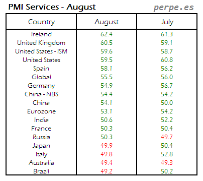 PMI Services Month August 2014