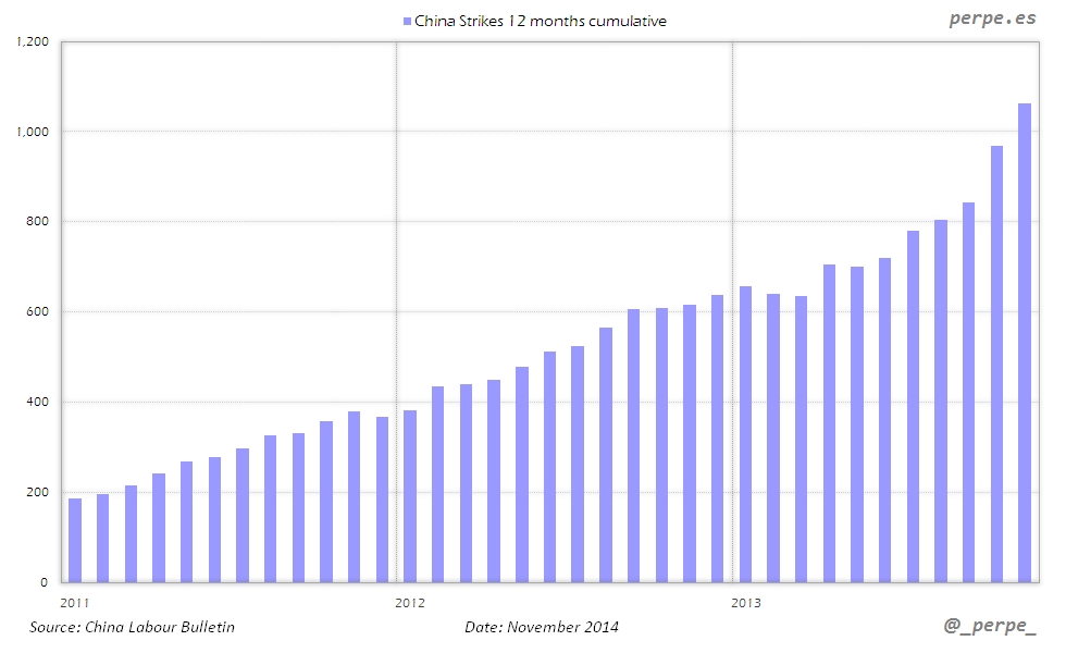 China Strikes Nov 2014