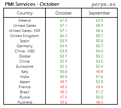 PMI Services Month October 2014