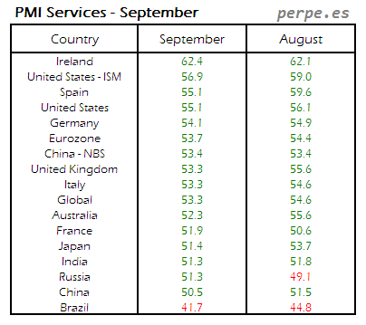 PMI Services Month September 2015