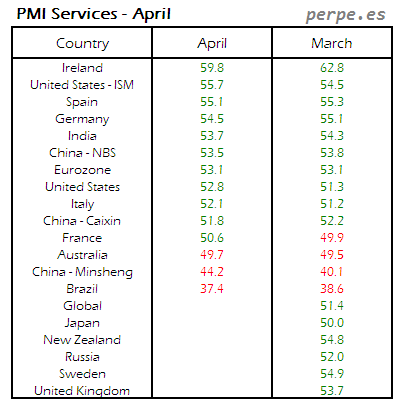 PMI Services Month April 2016 Pre