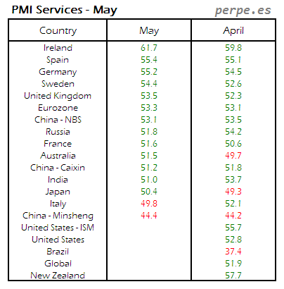 PMI Services Month May 2016 Pre