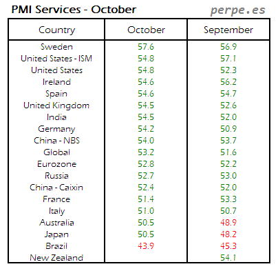 pmi-services-month-october-2016