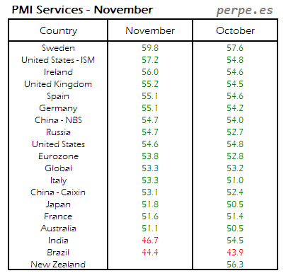 pmi-services-month-november-2016